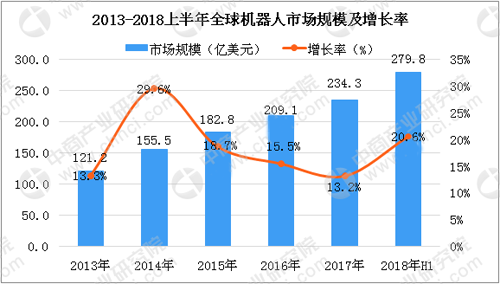 快递机器人开始使用 机器人行业发展现状分析_中国机器人网