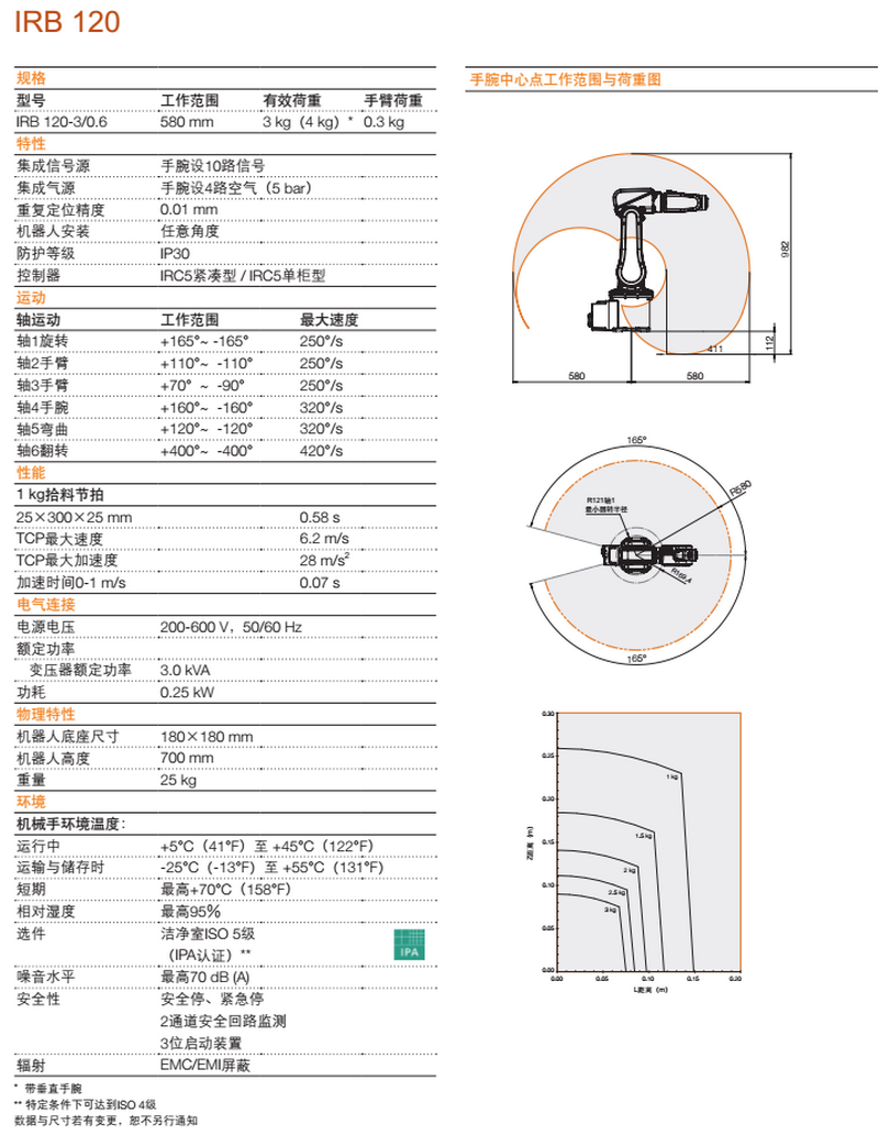 IRB120产品资料