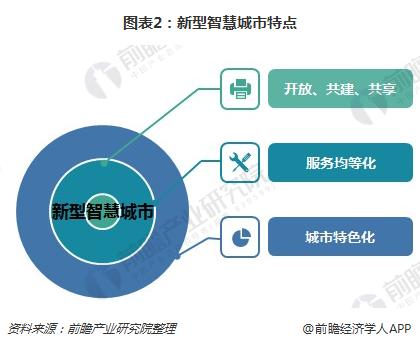 新型智慧城市特点