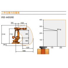 ABB IRB4400 快速，紧凑，多功能的工业机器人图3
