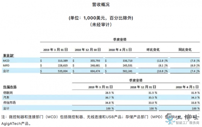 物联网这么火，为什么半导体巨头们不单干而要整合？
