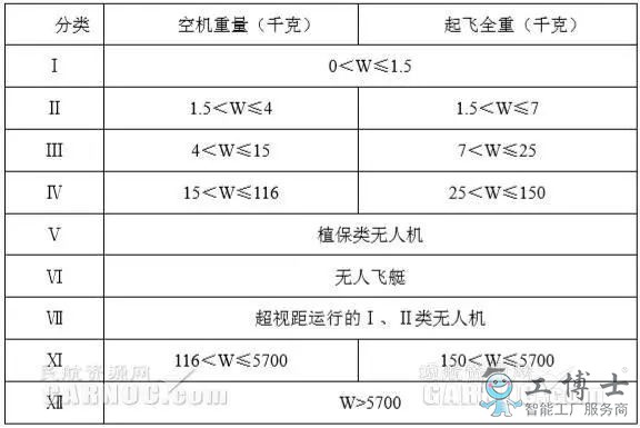 无人机技术现状及无人机行业未来发展趋势