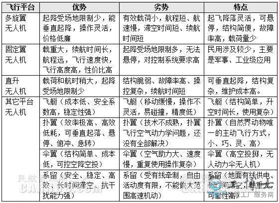 无人机技术现状及无人机行业未来发展趋势