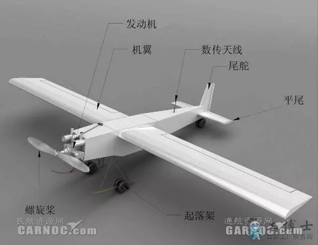 无人机技术现状及无人机行业未来发展趋势