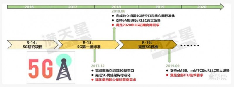 5G移动通信大发展，中国5G势力最强18城排名出炉！