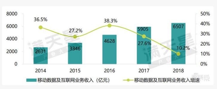 5G移动通信大发展，中国5G势力最强18城排名出炉！