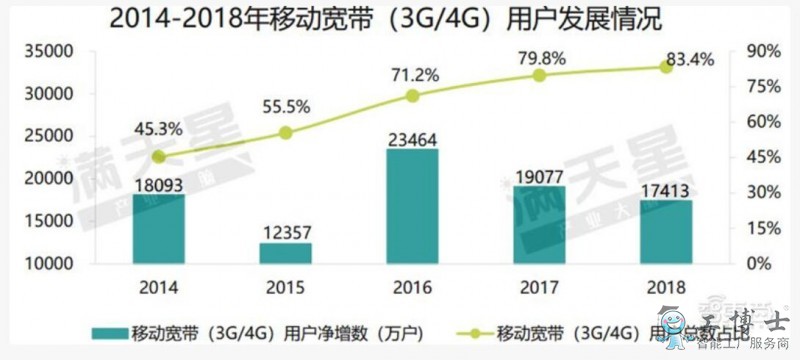 5G移动通信大发展，中国5G势力最强18城排名出炉！