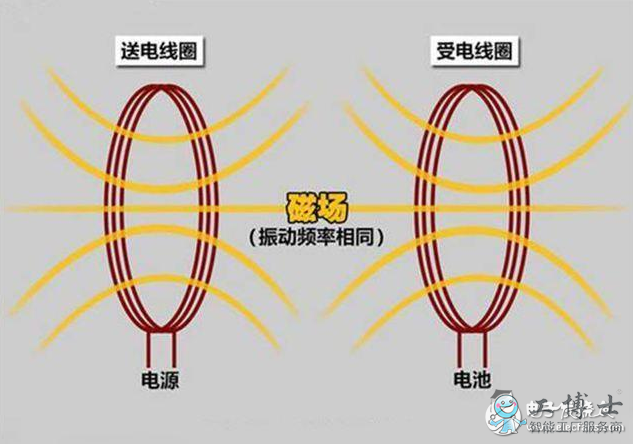 无线充电技术为什么始终无法突破