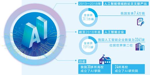 《治理原则》--人工智能治理的行动指南