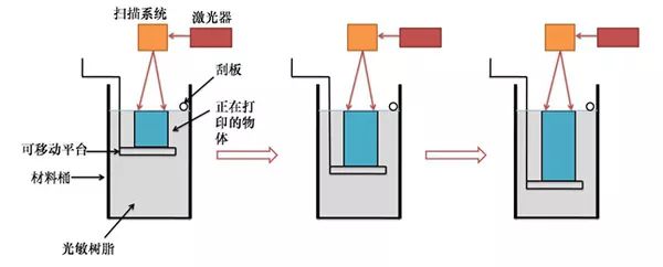 带你详细了解3D打印