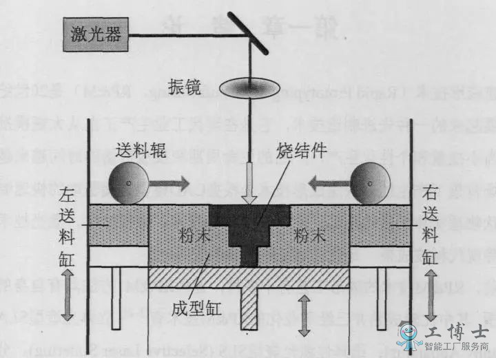 带你详细了解3D打印