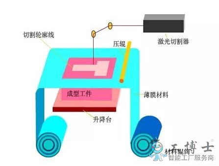 带你详细了解3D打印