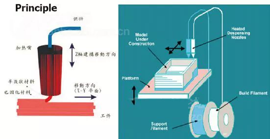 带你详细了解3D打印