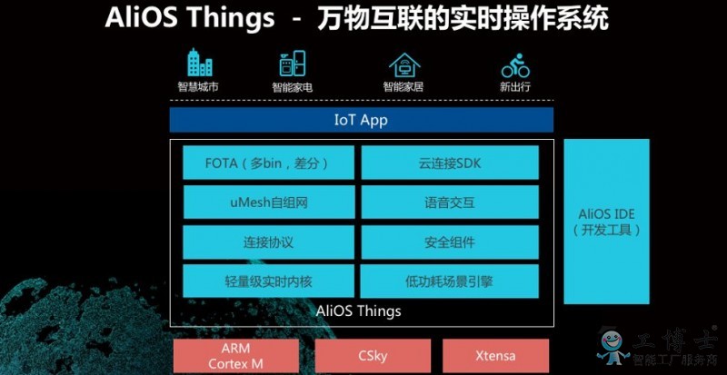 国内领先的4家物联网操作系统