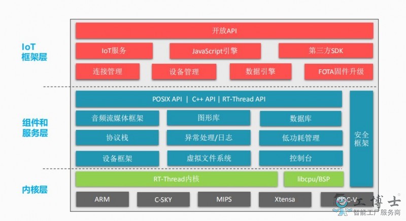 国内领先的4家物联网操作系统