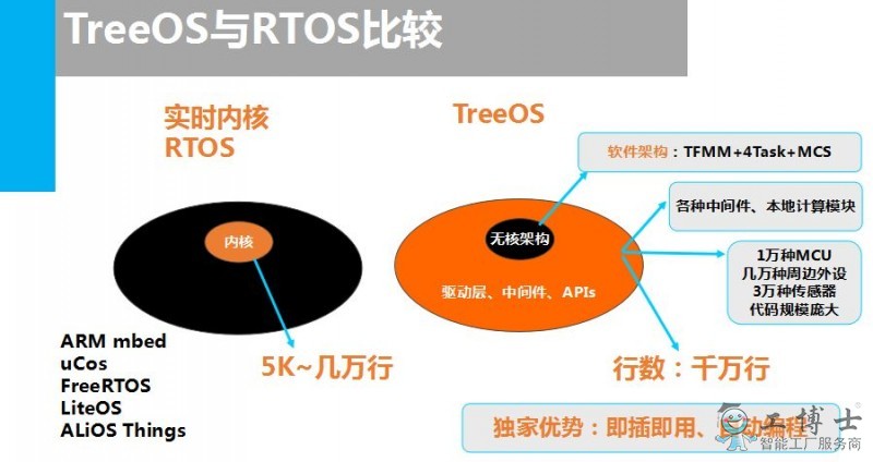 国内领先的4家物联网操作系统