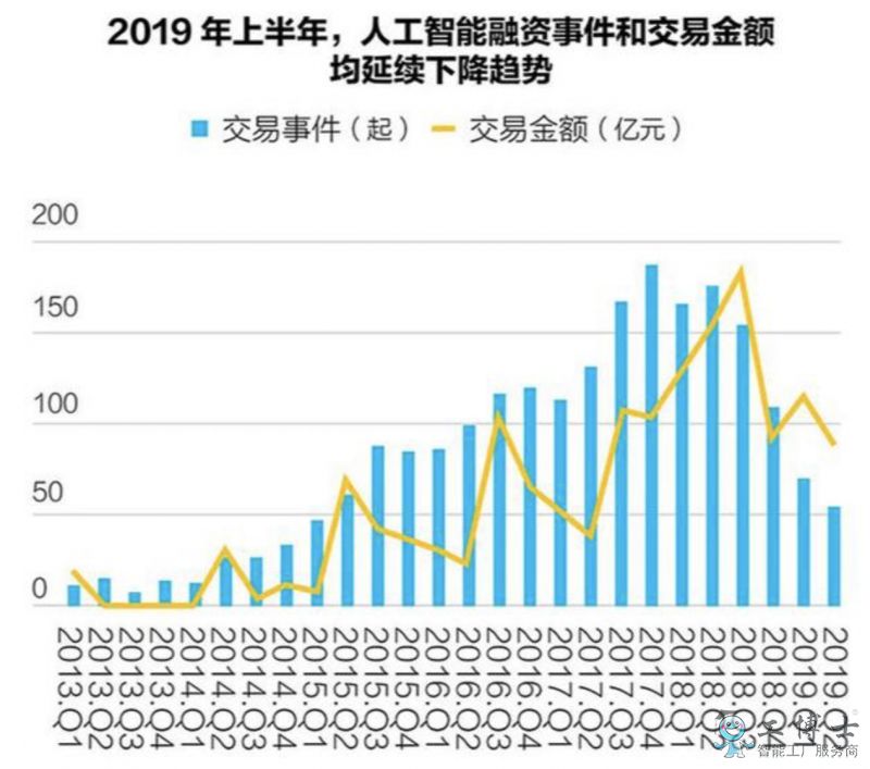 2019人工智能商业化进展报告