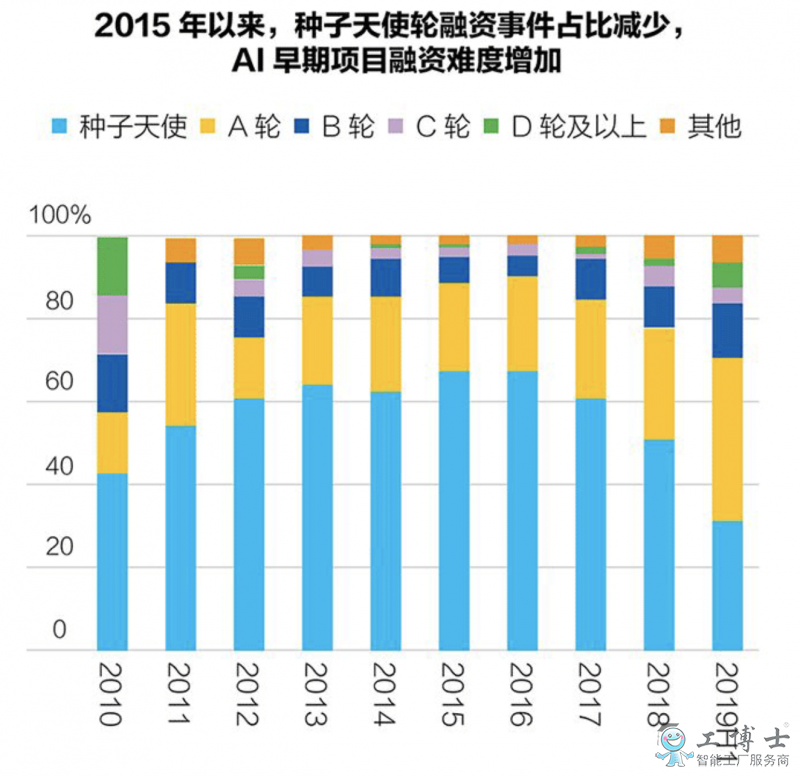 2019人工智能商业化进展报告