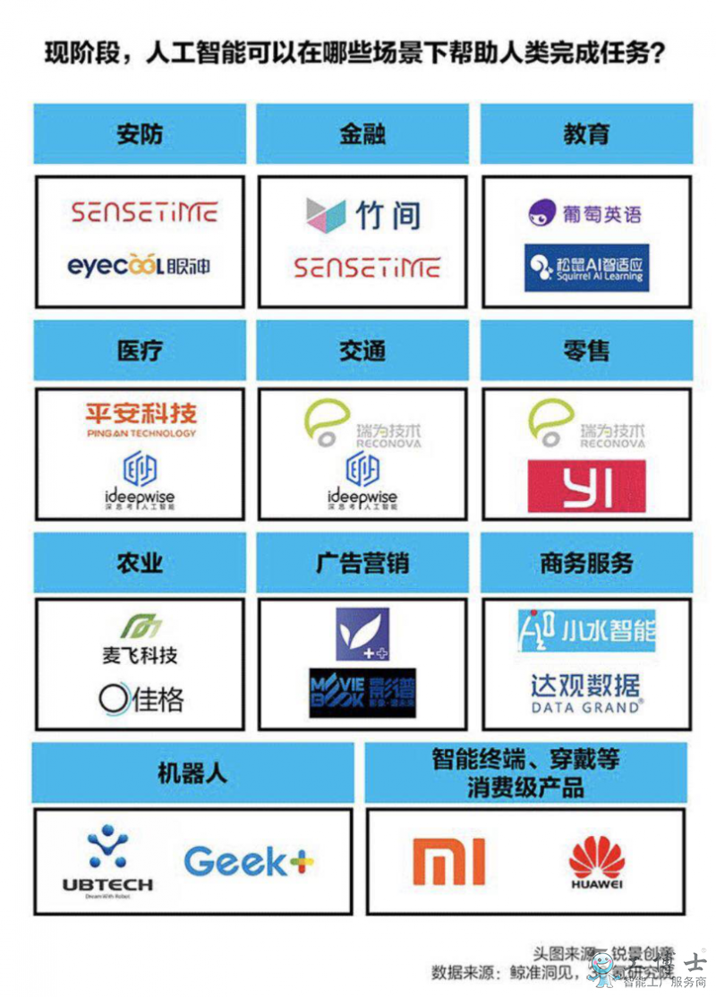 2019人工智能商业化进展报告