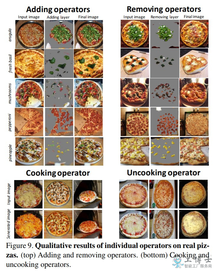 AI模型研究，pizza GAN为你挑选披萨