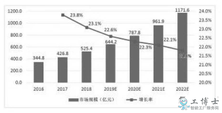 我国云计算市场发展呈现四大热点