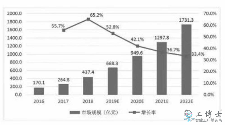 我国云计算市场发展呈现四大热点