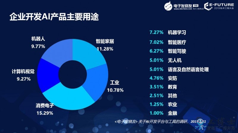 全球AI产业增长机会多 中美企业关键技术优势各异