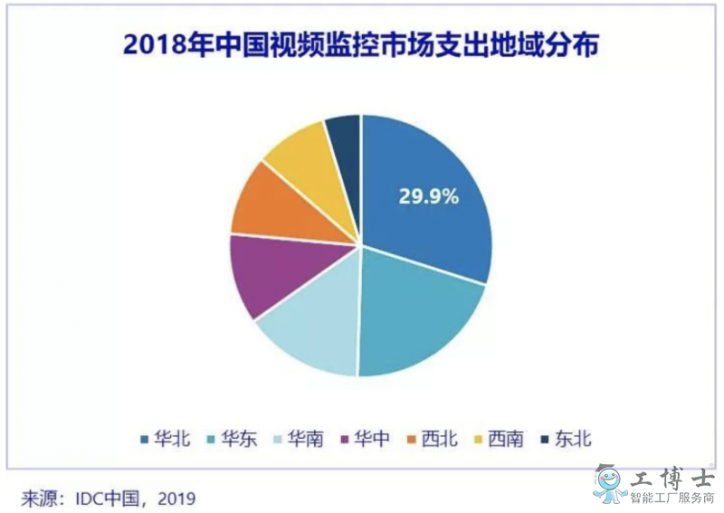 IDC：AI与5G开启视频监控新时代