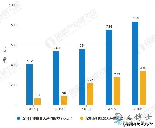 推动深圳机器人产业持续快速发展的三大优势