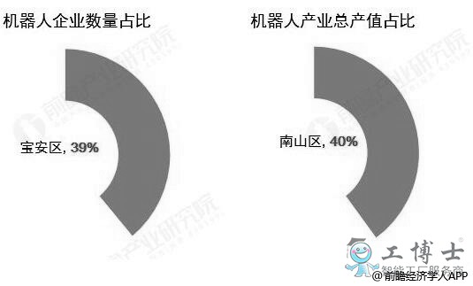 推动深圳机器人产业持续快速发展的三大优势