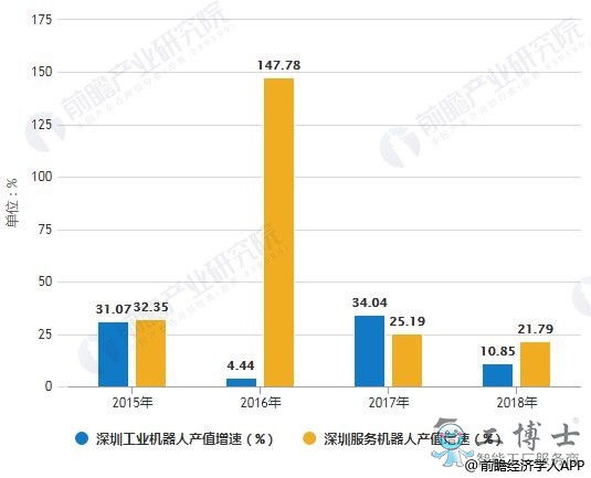 推动深圳机器人产业持续快速发展的三大优势