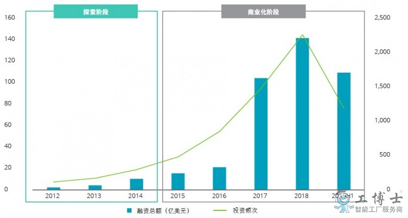 德勤：2025年全球人工智能市场规模将超6万亿美元，复合增长率达30%