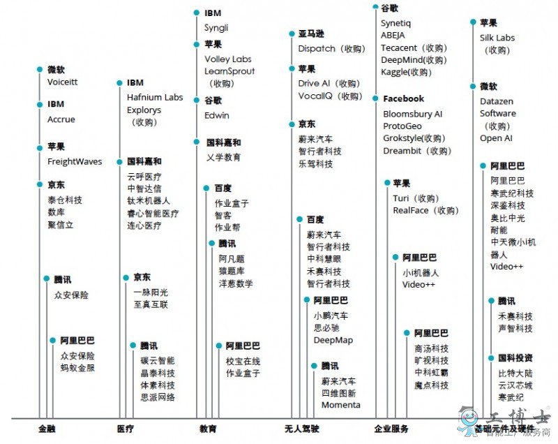 德勤：2025年全球人工智能市场规模将超6万亿美元，复合增长率达30%