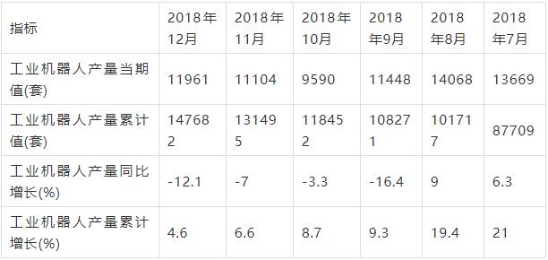 中国机器人市场分析与投资前景研究报告