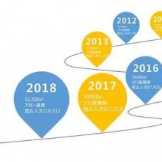 简介：