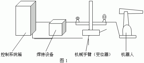 ABB机器人