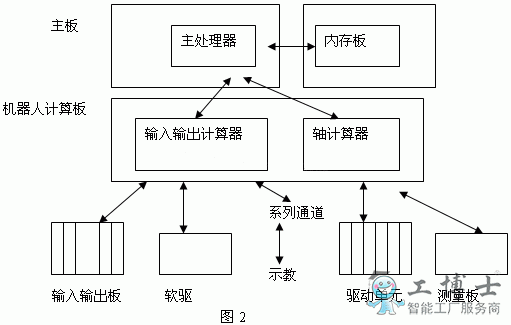 ABB机器人