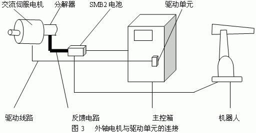 ABB机器人