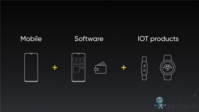 realme：明年将推出智能手表、手环等IOT产品 