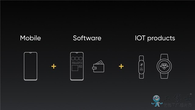 realme:明年将推出智能手表、手环等IOT产品