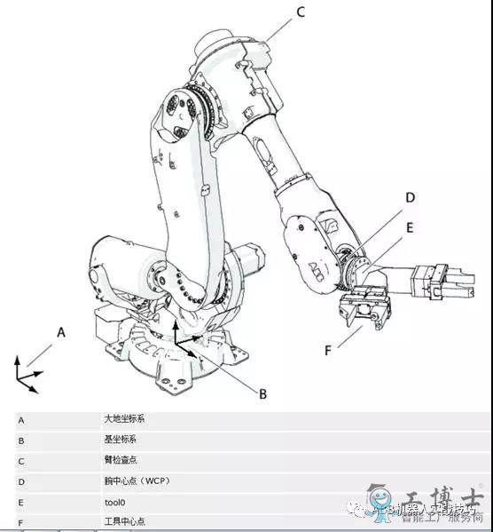 ABB机器人