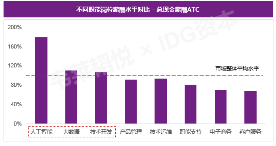 为何人工智能成为了主流学习方向