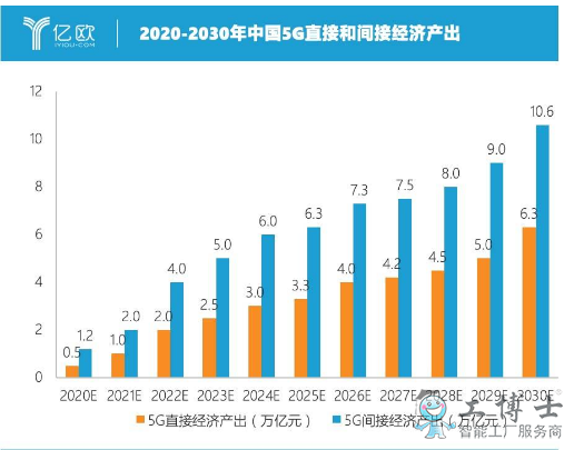 中国5G能否抢占世界之最
