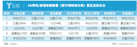 韩国的5G发展情况怎样