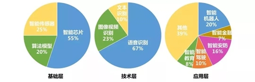 回顾2019人工智能行业发展