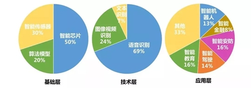 回顾2019人工智能行业发展