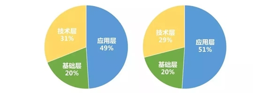 回顾2019人工智能行业发展