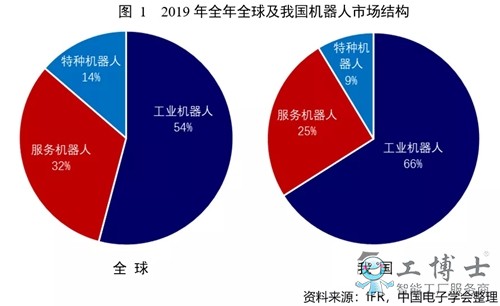 2019年全年机器人产业数据概览