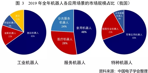 2019年全年机器人产业数据概览