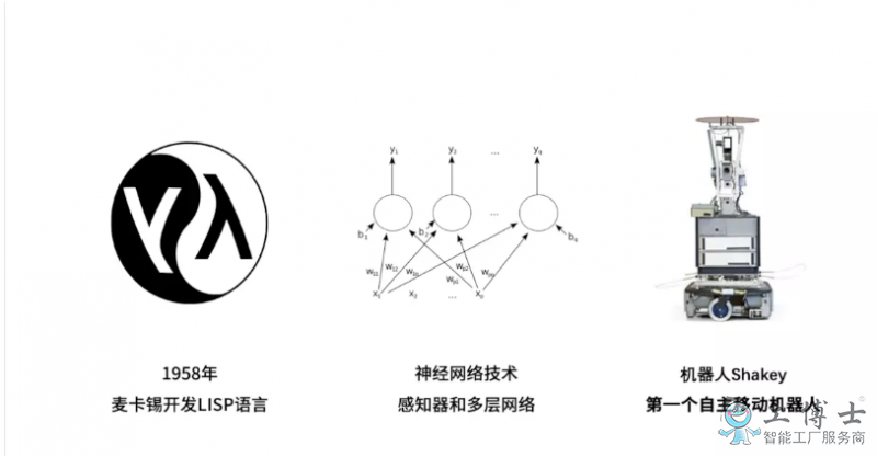 人工智能是啥？人工智能的发展史介绍